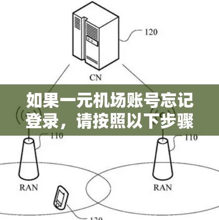 如果一元机场账号忘记登录,请按照以下步骤操作